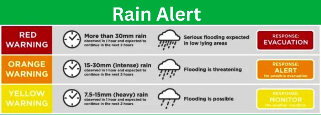 Rain Alert: महाराष्ट्रातील नागरिकांना रेड अलर्ट, हवामान खात्याचा अति मुसळधार पावसाचा इशारा. 2 Rain Alert
