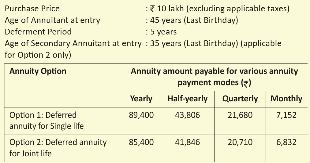 LIC New Jeevan Shanti Plan