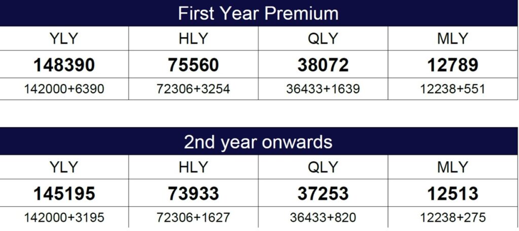 LIC Jeevan Utsav details: 10% वार्षिक दराने आयुष्यभरासाठी पेन्शन मिळवा; जाणून घ्या एलआयसी च्या उत्सव योजनेबद्दल संपूर्ण माहिती. 4 LIC Jeevan Utsav details: