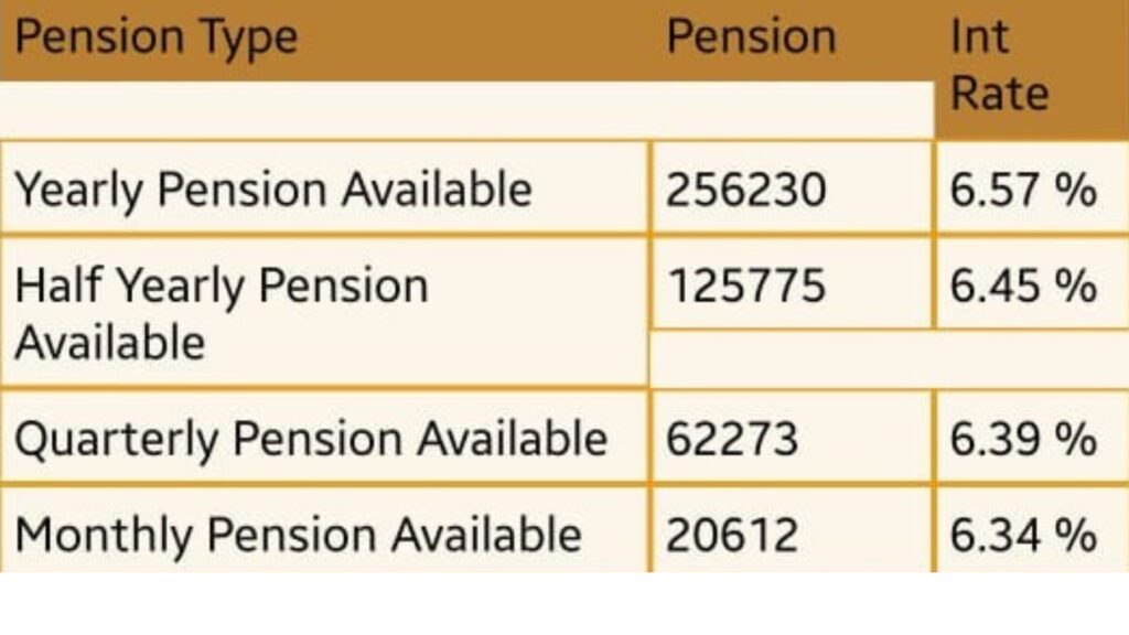 LIC Jeevan Akshay Policy: एलआयसी च्या "या" योजनेत एकदाच गुंतवणूक करा, आणि दरमहा ₹20,000 पेन्शन मिळवा; जाणून घ्या सर्व माहिती. 2 LIC Jeevan Akshay Policy
