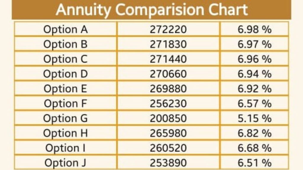 LIC Jeevan Akshay Policy: एलआयसी च्या "या" योजनेत एकदाच गुंतवणूक करा, आणि दरमहा ₹20,000 पेन्शन मिळवा; जाणून घ्या सर्व माहिती. 3 LIC Jeevan Akshay Policy