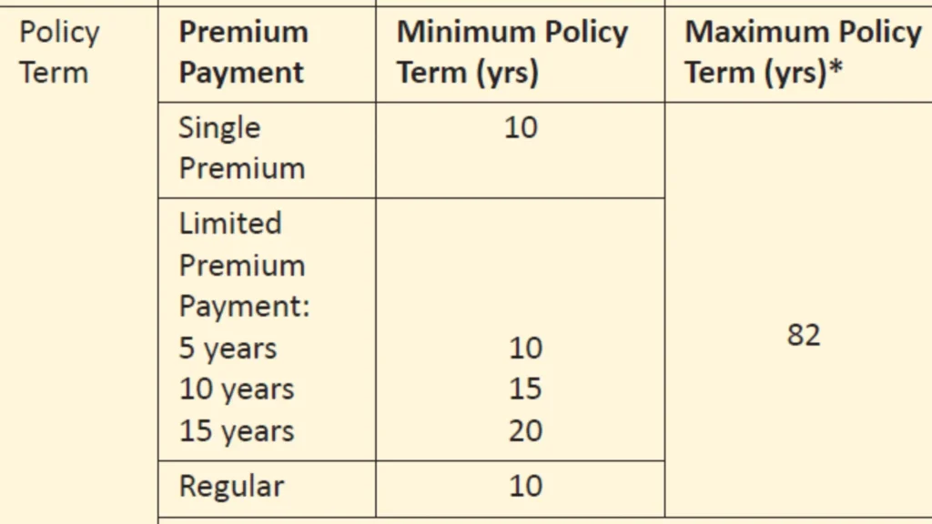 LICs Bima Kavach Plan: 2 CR पेक्षा जास्त No Limit Life Cover! तुम्हालाही घ्यायचा आहे का? फायदे पाहून तुम्ही थक्क व्हाल! आधी हि माहिती जरूर वाचा. 3 LICs Bima Kavach Plan