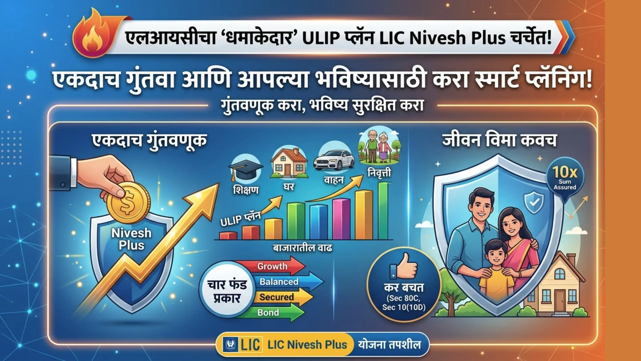 Nivesh plus plan LIC: एकदाच गुंतवा आणि आपल्या भविष्यासाठी करा स्मार्ट प्लॅनिंग; एलआयसीचा 'धमाकेदार' ULIP प्लॅन चर्चेत! 1 Nivesh plus plan LIC