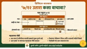 Aadhaar biometric update